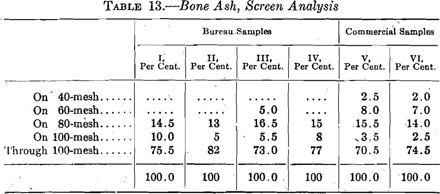 bone-ash-screen-analysis