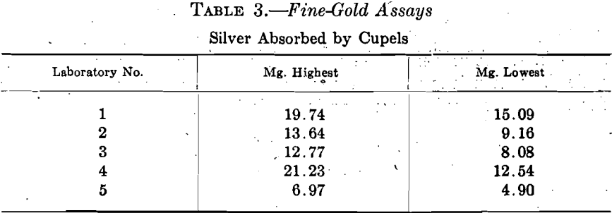 fine-gold-silver-absorbed-assay-cupel