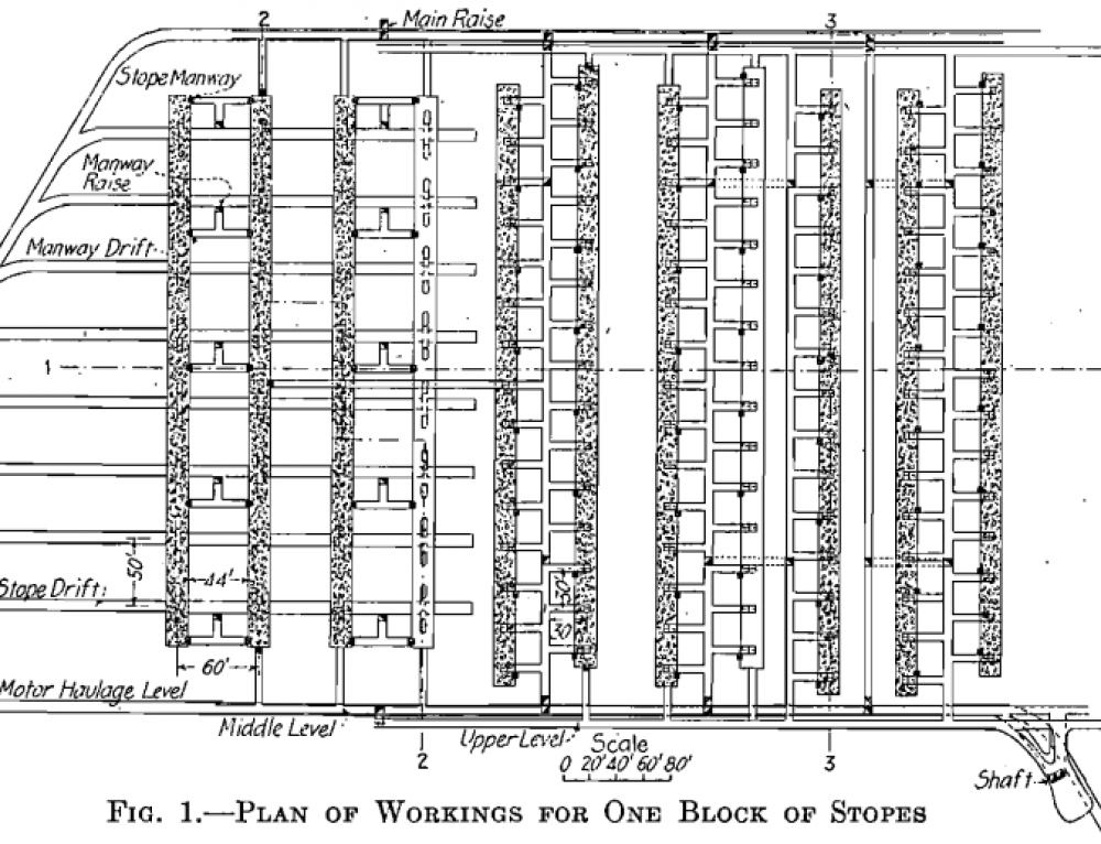 How to Calculate the Size of a Mine Hoisting System