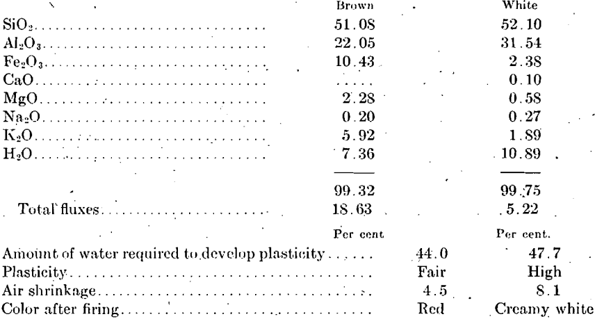 properties of plasticine