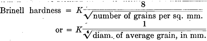 properties of metals exponential law