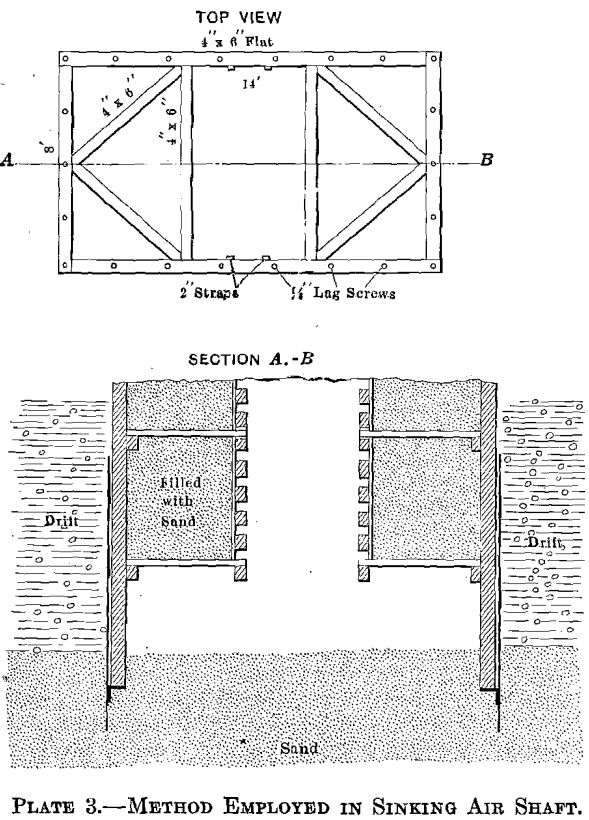 Shaft Sinking
