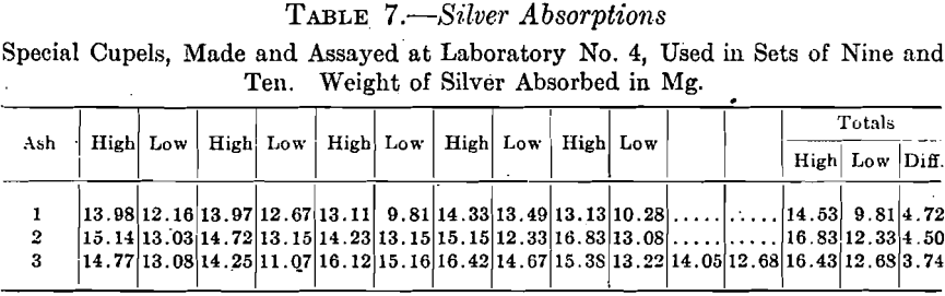 silver-absorption-bone-ash-cupels