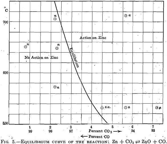 Zinc Vapor Condensation