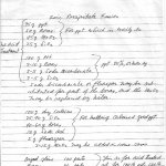 hammond formulas