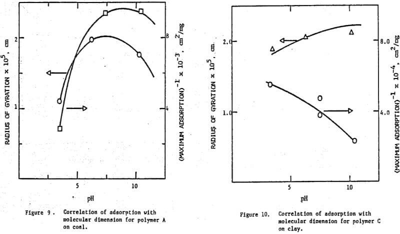 determining molecular weight using solution viscosity determining molecular weight using solution viscosity
