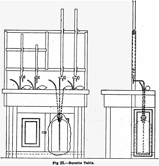 Burette Stand