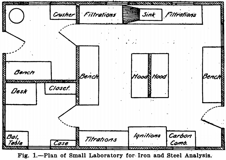 Ytical Laboratory Design Equipment