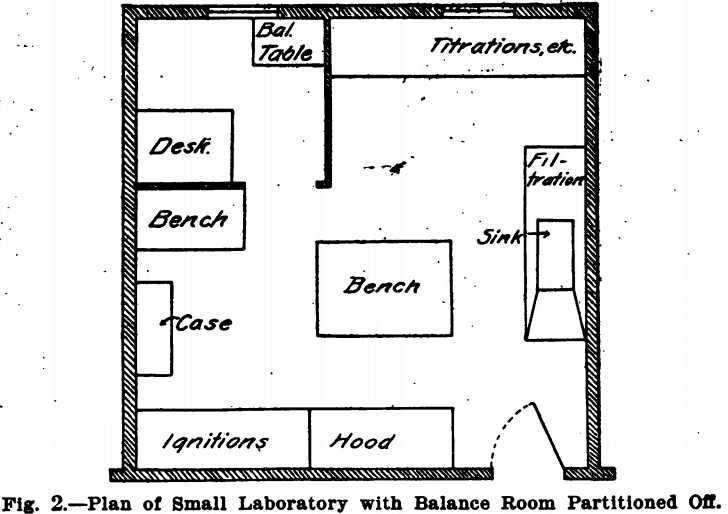 Chemistry Laboratory Floor Plan