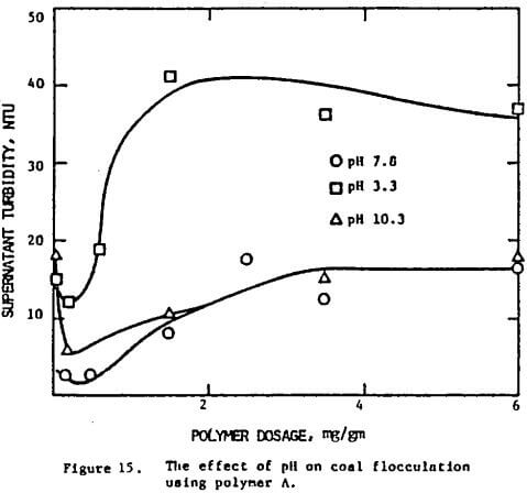 effect-of-ph-on-coal