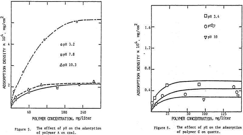 determining molecular weight using solution viscosity determining molecular weight using solution viscosity
