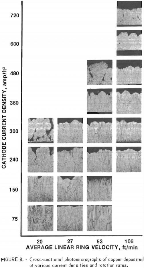 Electrorefining Copper