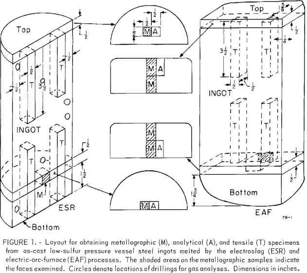 Electroslag & Electric Arc Furnace Processes