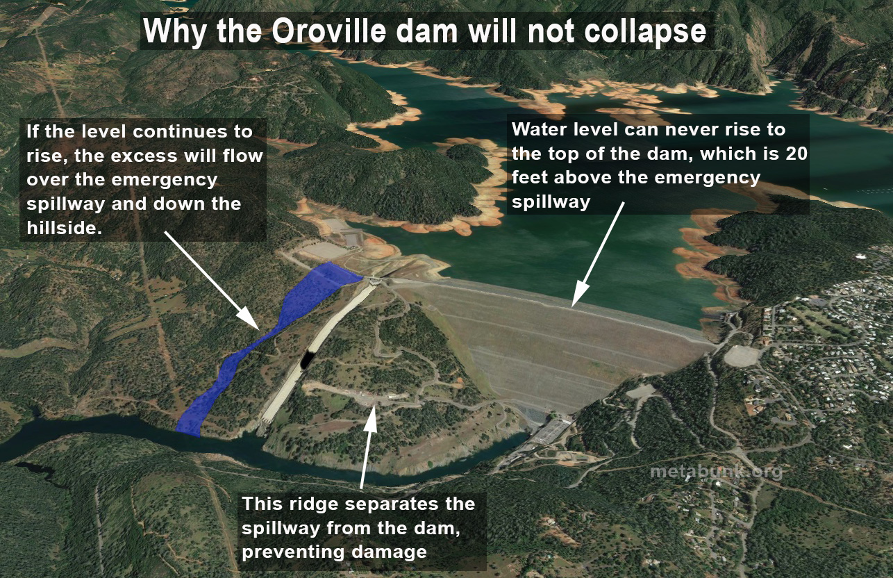 Oroville Dam Construction