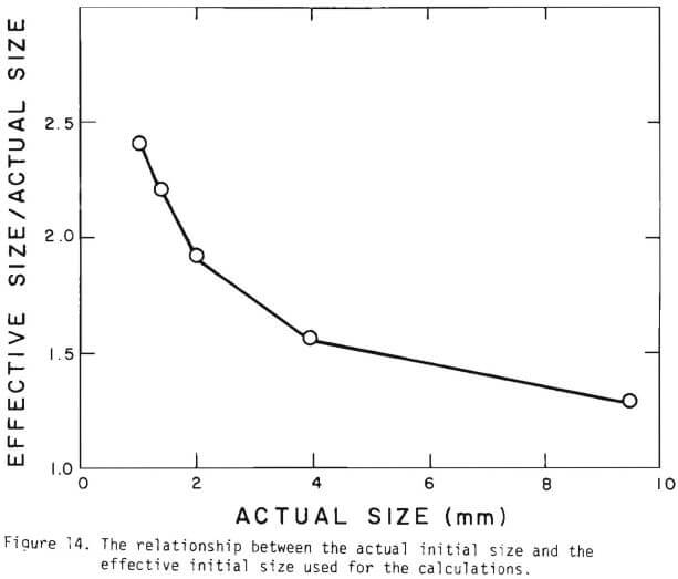 Oxide Copper Leach Modeling