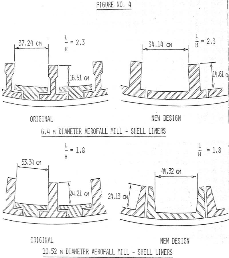 Aerofall Mill Liner Design
