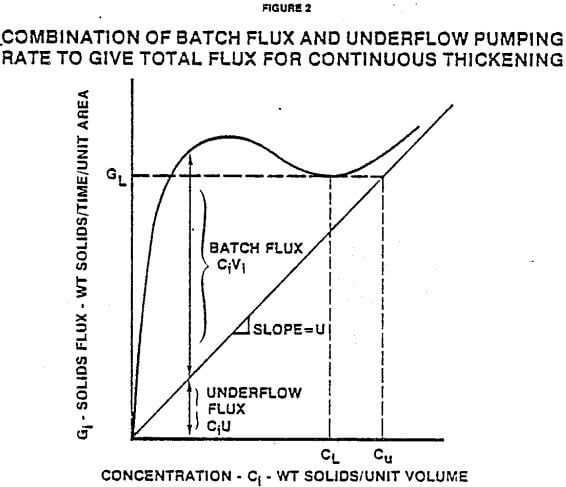 combination-of-batch-flux