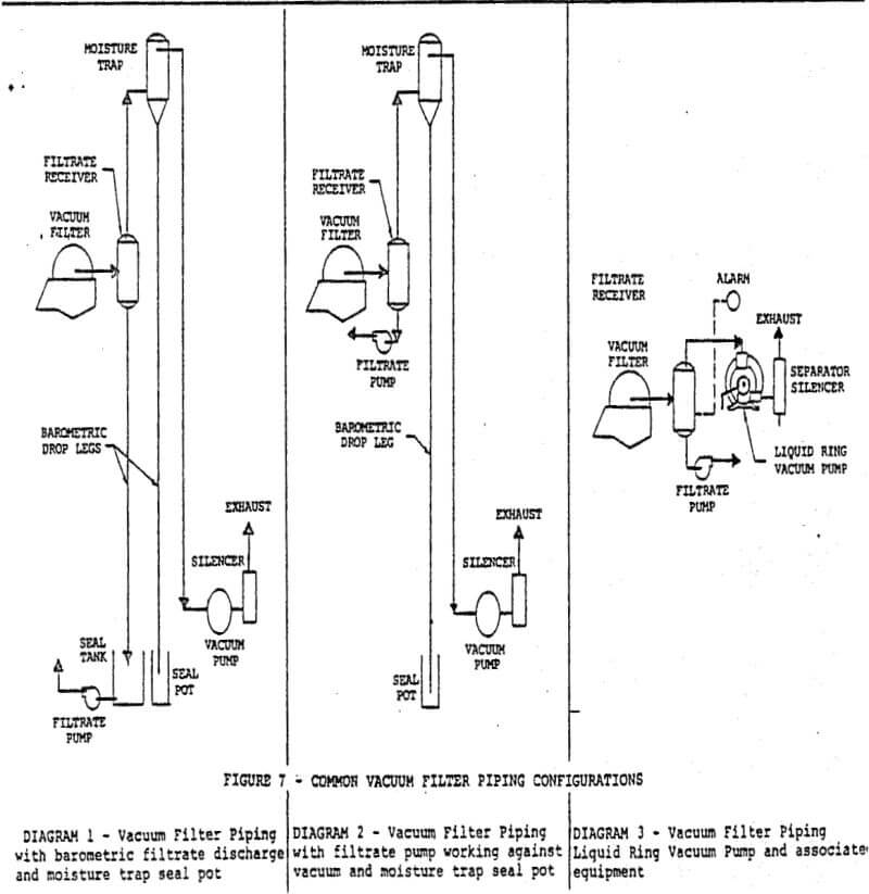 common vacuum filter piping configuration