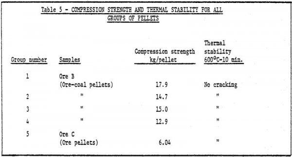 Pellet Cold Bonding - 911Metallurgist