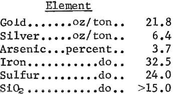 experimental-procedure