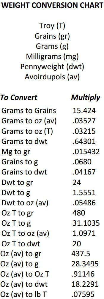 Diy Fire Ay Home Laboratory Microwave Fire Ay Weight Conversion Chart