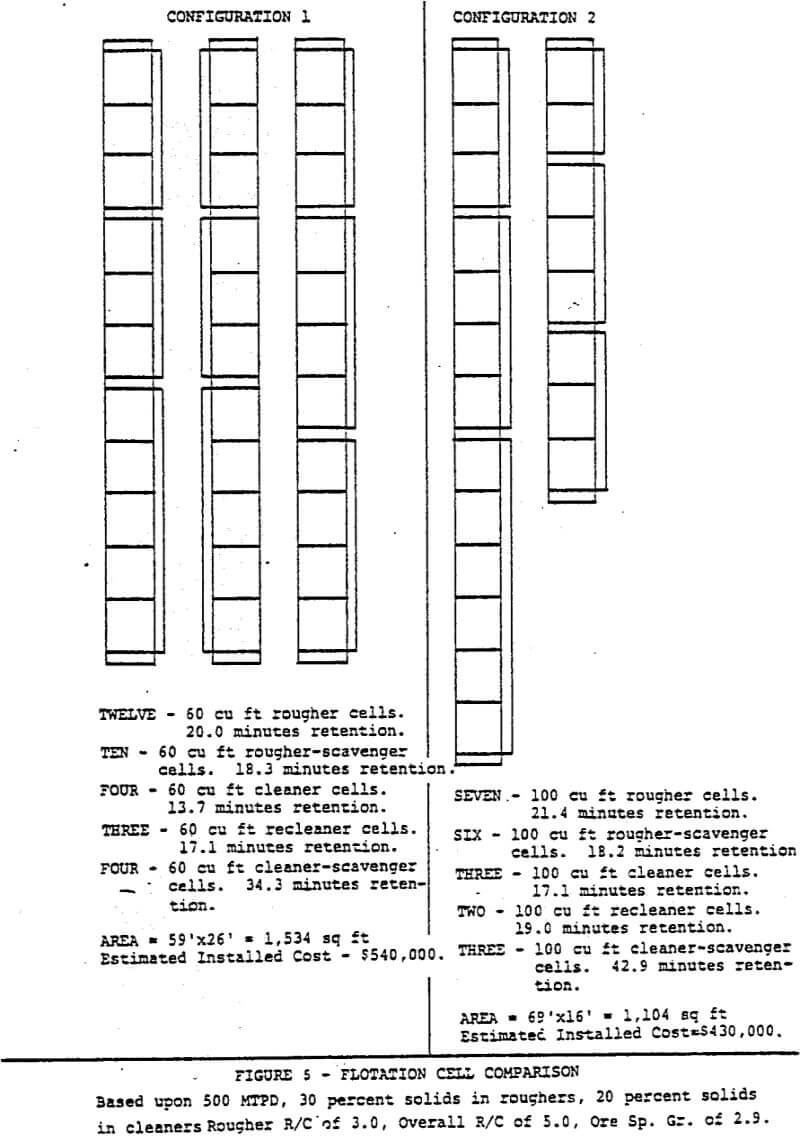 flotation cell comparison