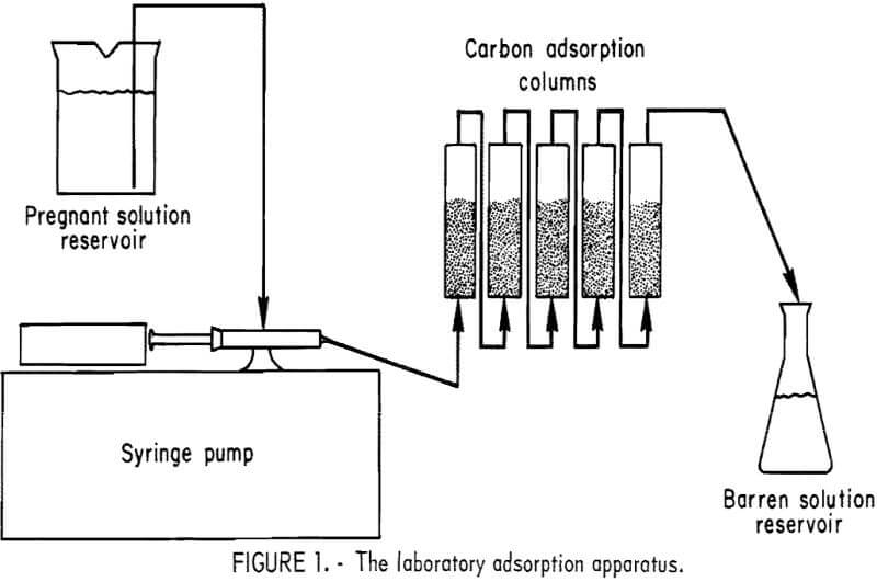 laboratory adsorption apparatus