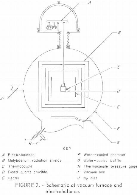 Vacuum furnace schematic vacuum pump schematic vacuum furnace schematic vacuum pump schematic
