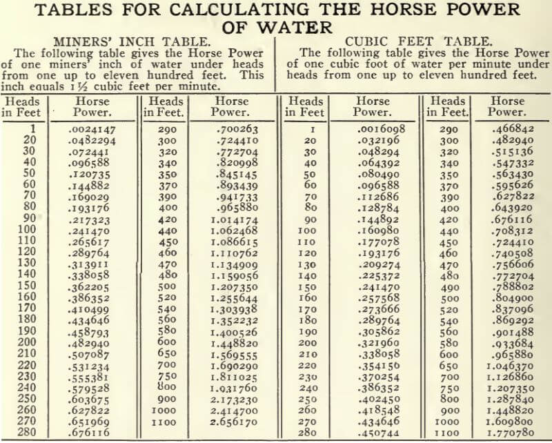 gold-dredge-calculating-horse-power