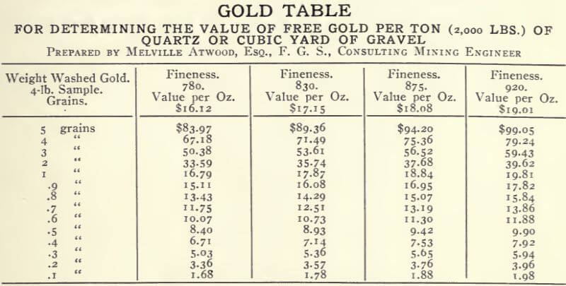 gold-dredge-table