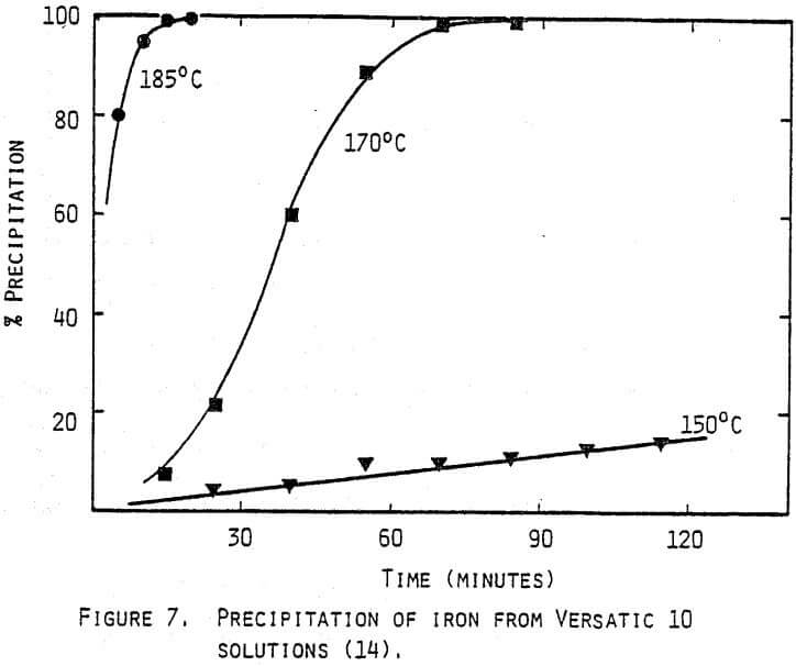 sx-zinc-hydrometallurgy-precipitation-of-iron
