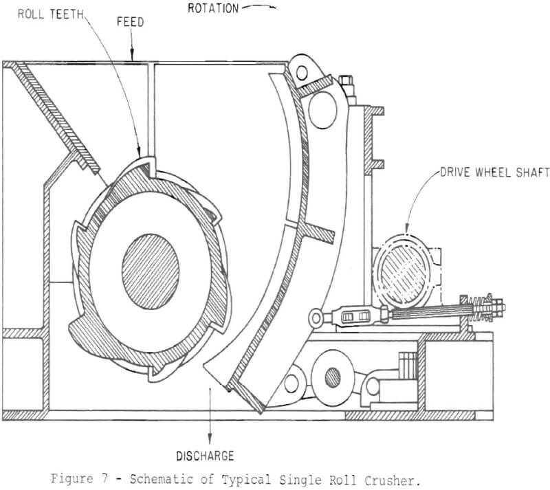 stone crusher toggle mechanism stone crusher toggle mechanism