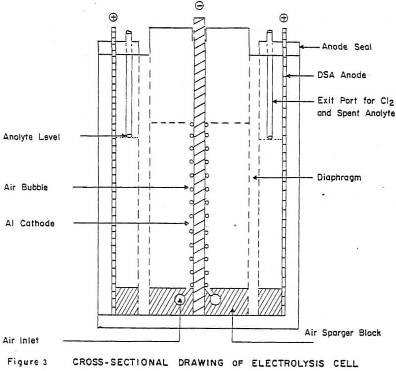 Zinc Electrowinning from Chloride Electrolyte