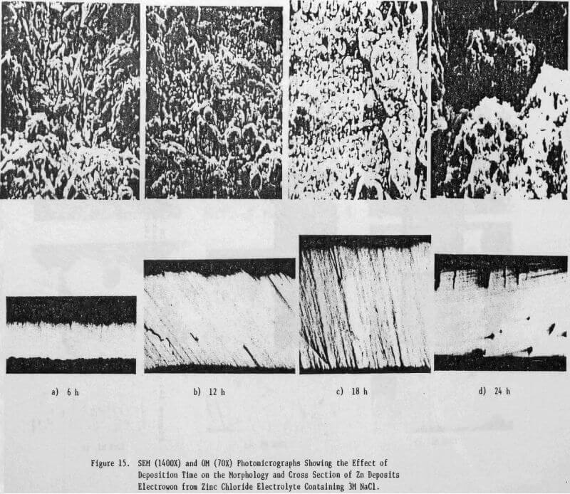 Zinc Electrowinning from Chloride Electrolyte