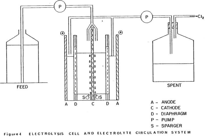 Zinc Electrowinning from Chloride Electrolyte