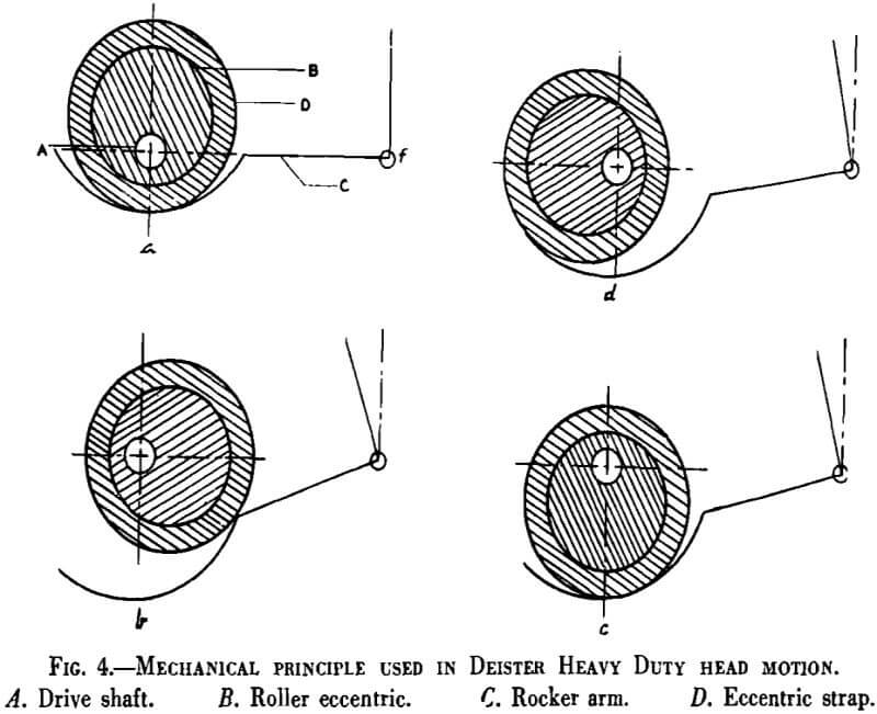 Shaking Table Motions