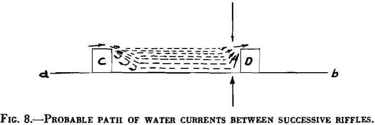 concentrating-tables-water-current