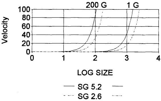 falcon-concentrator-log-size