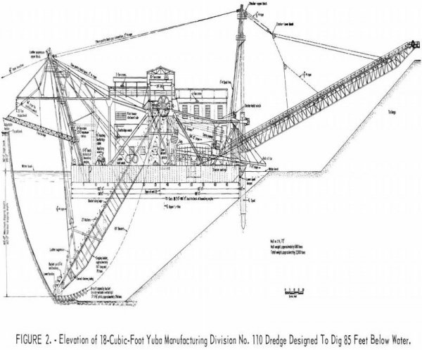 gold hand dredge blue print gold hand dredge blue print
