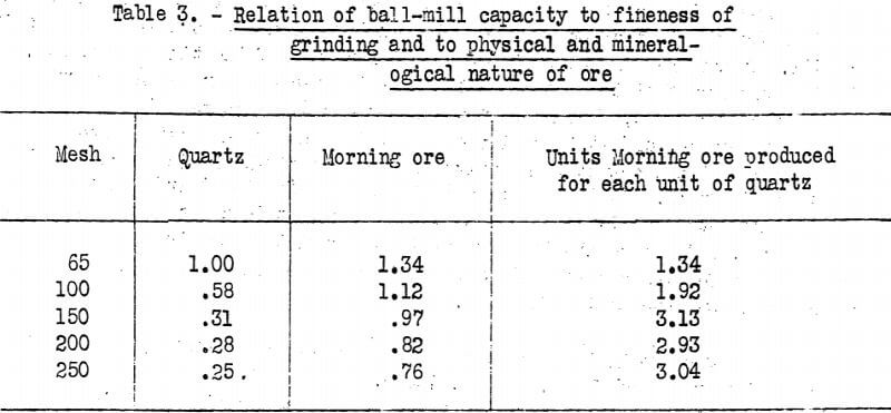 grinding-classification-ball-mill-capacity