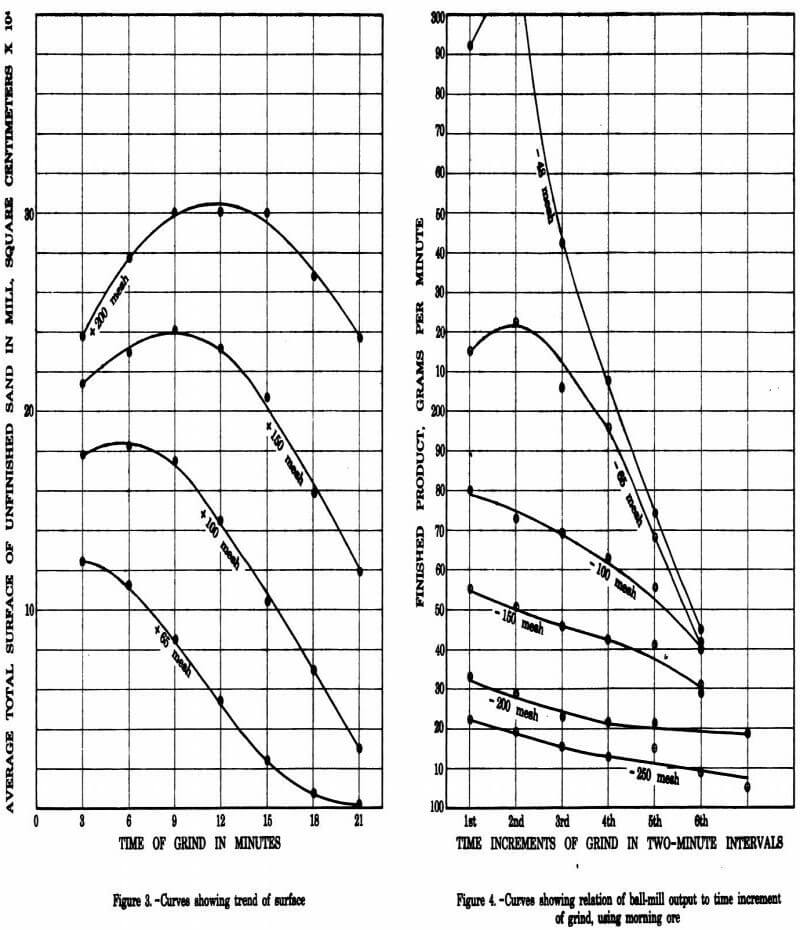 grinding-classification-ball-mill-output