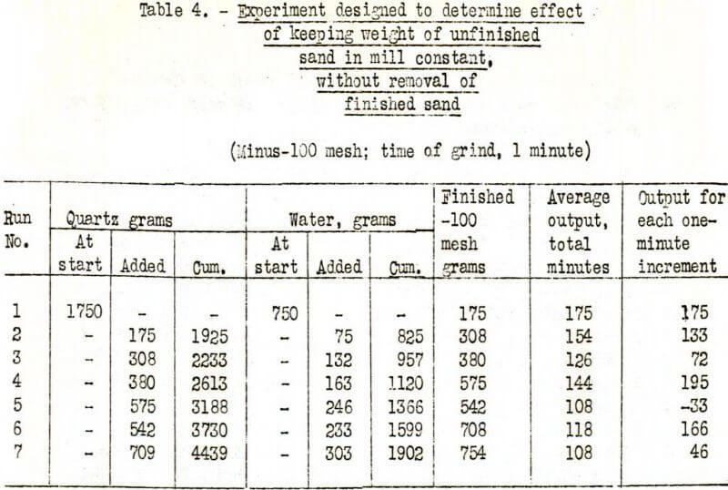 grinding-classification-experiment-designed