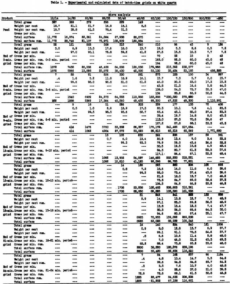 grinding-classification-experimentation