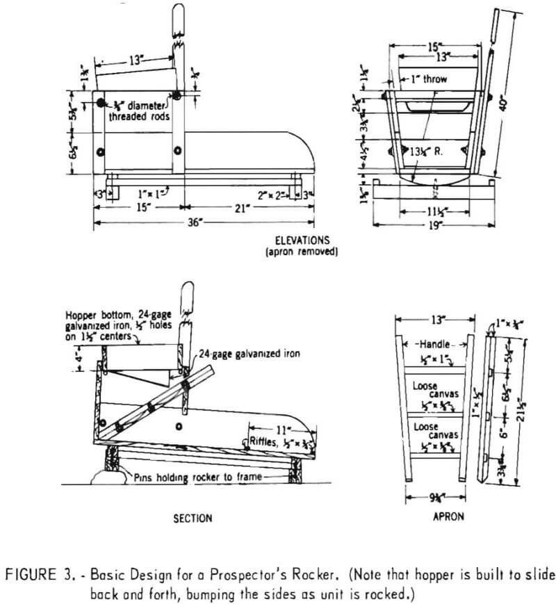 placer-gold-prospecting-basic-design