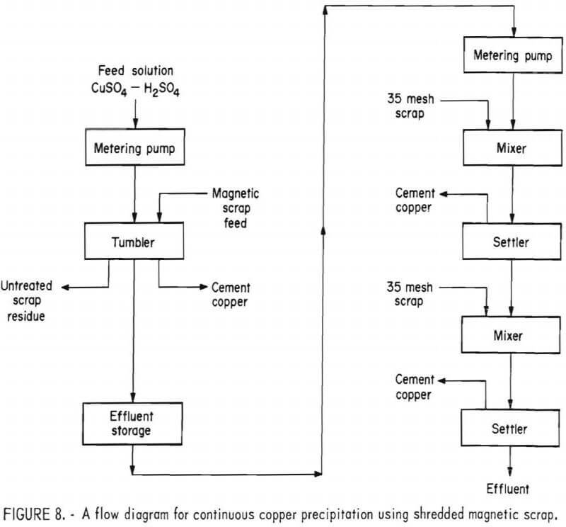 How to Recover Copper & Precious Metals in Electronic Scrap