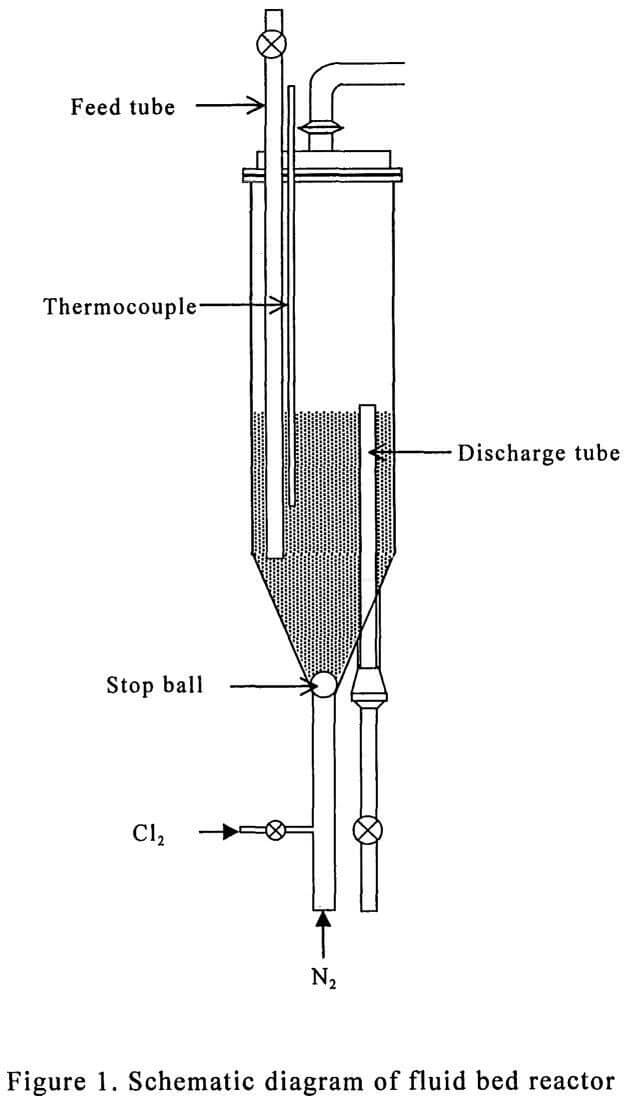 Chalcopyrite Chlorination Process for Copper Extraction