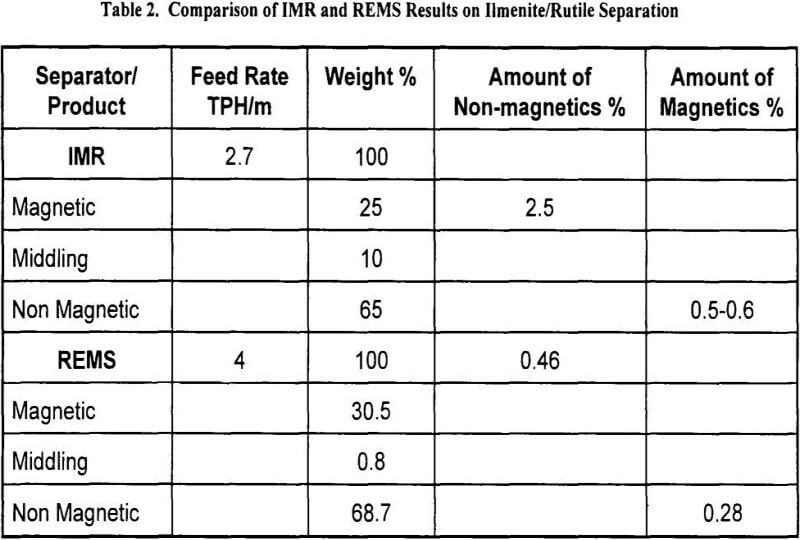 rare-earth-magnetic-separation-comparison of imr and rems results on ilmenite-rutile separation