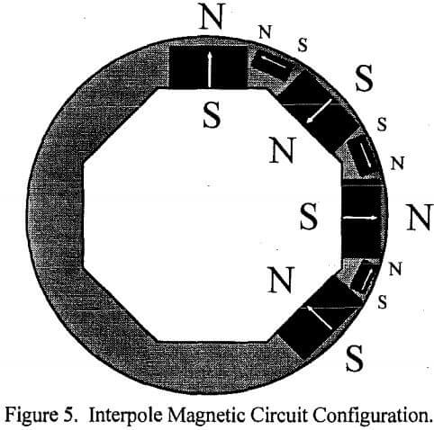 rare-earth-magnetic-separator-interpole