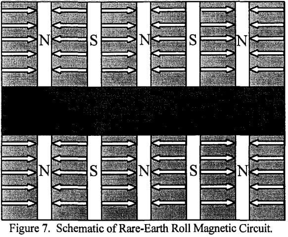 rare-earth-magnetic-separator-roll