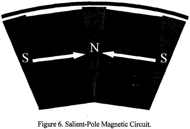 rare-earth-magnetic-separator-salient-pole